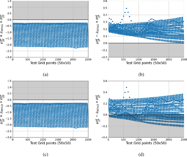 Figure 3 for Learning thermodynamically constrained equations of state with uncertainty