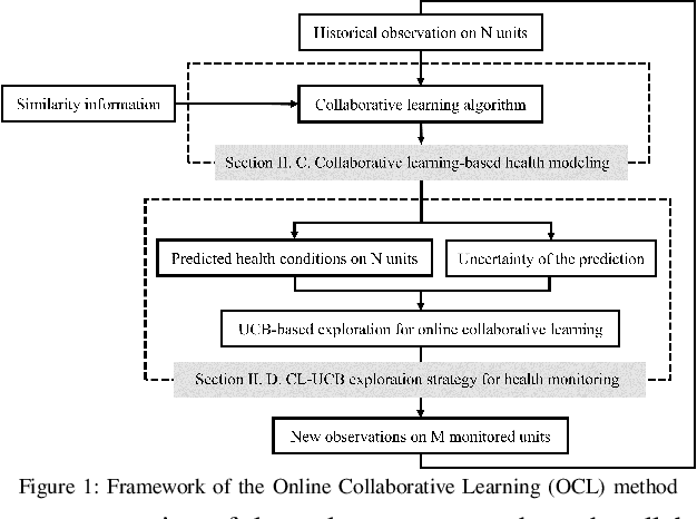 Figure 1 for Online Modeling and Monitoring of Dependent Processes under Resource Constraints