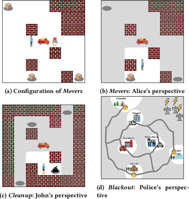 Figure 3 for Automated Task-Time Interventions to Improve Teamwork using Imitation Learning