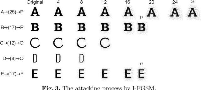 Figure 3 for Toward Defensive Letter Design