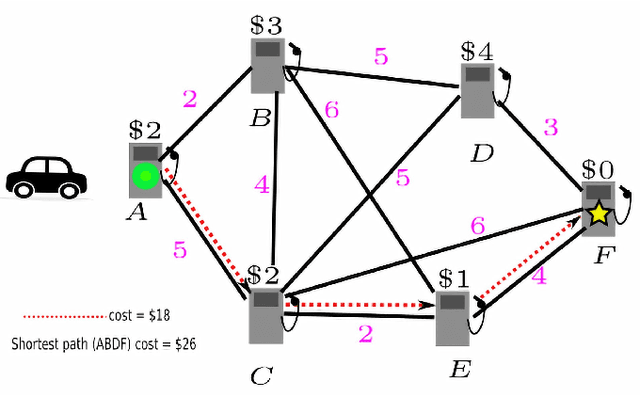 Figure 1 for Heuristic Search for Path Finding with Refuelling
