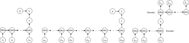 Figure 3 for Learning Recommendations from User Actions in the Item-poor Insurance Domain