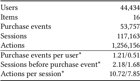 Figure 2 for Learning Recommendations from User Actions in the Item-poor Insurance Domain