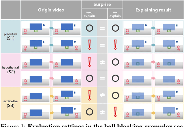 Figure 1 for X-VoE: Measuring eXplanatory Violation of Expectation in Physical Events