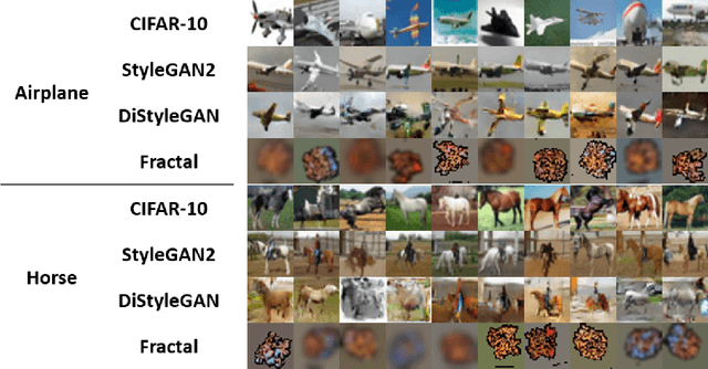 Figure 4 for Post-training Model Quantization Using GANs for Synthetic Data Generation