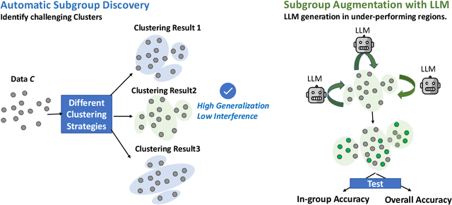Figure 1 for Targeted Data Generation: Finding and Fixing Model Weaknesses