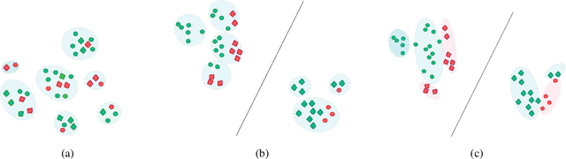 Figure 3 for Targeted Data Generation: Finding and Fixing Model Weaknesses