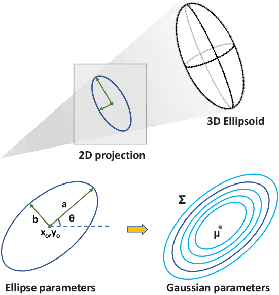 Figure 1 for 3D-Aware Object Localization using Gaussian Implicit Occupancy Function