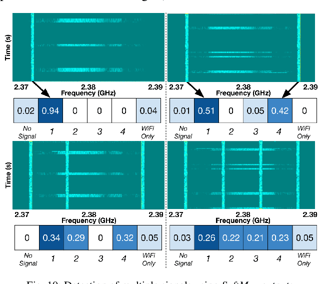 Figure 2 for Narrowband Interference Detection via Deep Learning