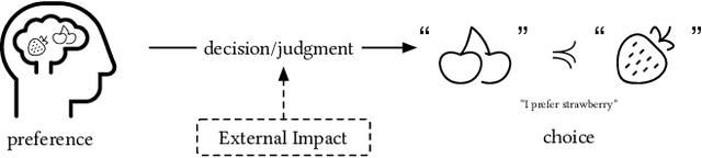 Figure 1 for The Impact of Expertise in the Loop for Exploring Machine Rationality