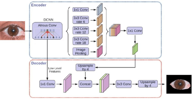 Figure 3 for A new eye segmentation method based on improved U2Net in TCM eye diagnosis