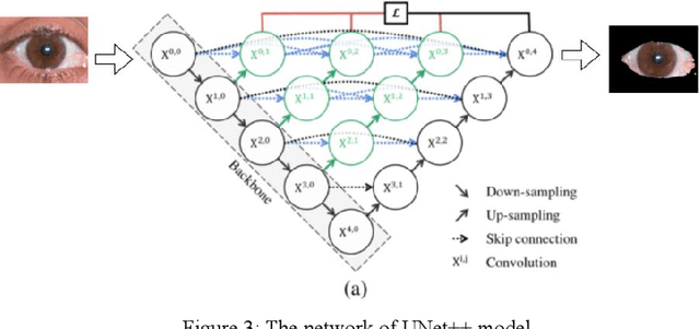 Figure 4 for A new eye segmentation method based on improved U2Net in TCM eye diagnosis