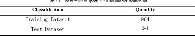 Figure 2 for A new eye segmentation method based on improved U2Net in TCM eye diagnosis