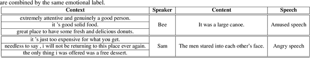 Figure 2 for Contextual Expressive Text-to-Speech