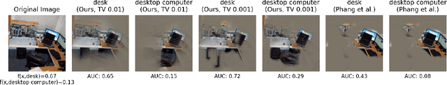 Figure 3 for New Definitions and Evaluations for Saliency Methods: Staying Intrinsic, Complete and Sound