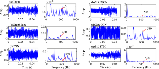 Figure 4 for Filter-informed Spectral Graph Wavelet Networks for Multiscale Feature Extraction and Intelligent Fault Diagnosis