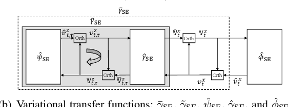 Figure 3 for Generalized Linear Systems with OAMP/VAMP Receiver: Achievable Rate and Coding Principle