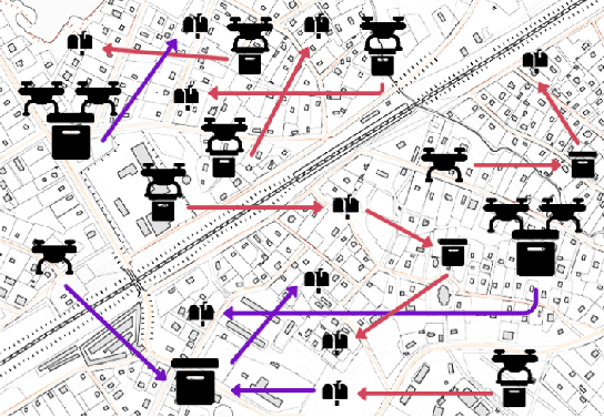 Figure 1 for Optimal Collaborative Transportation for Under-Capacitated Vehicle Routing Problems using Aerial Drone Swarms