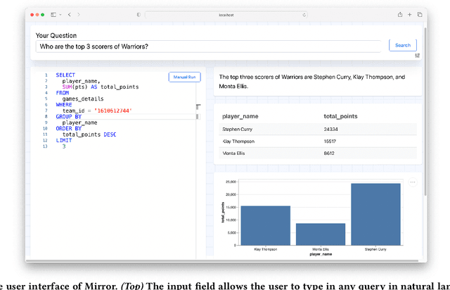 Figure 1 for Mirror: A Natural Language Interface for Data Querying, Summarization, and Visualization
