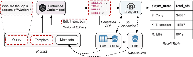 Figure 2 for Mirror: A Natural Language Interface for Data Querying, Summarization, and Visualization