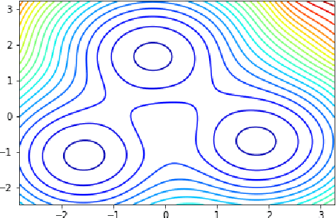 Figure 1 for Neural Langevin Dynamics: towards interpretable Neural Stochastic Differential Equations