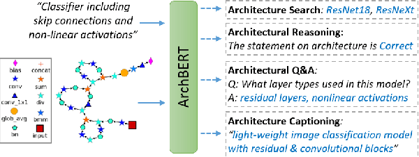 Figure 1 for ArchBERT: Bi-Modal Understanding of Neural Architectures and Natural Languages