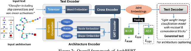 Figure 3 for ArchBERT: Bi-Modal Understanding of Neural Architectures and Natural Languages