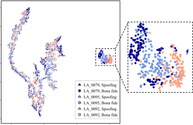 Figure 3 for SAMO: Speaker Attractor Multi-Center One-Class Learning for Voice Anti-Spoofing