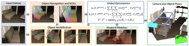 Figure 2 for ObjectMatch: Robust Registration using Canonical Object Correspondences