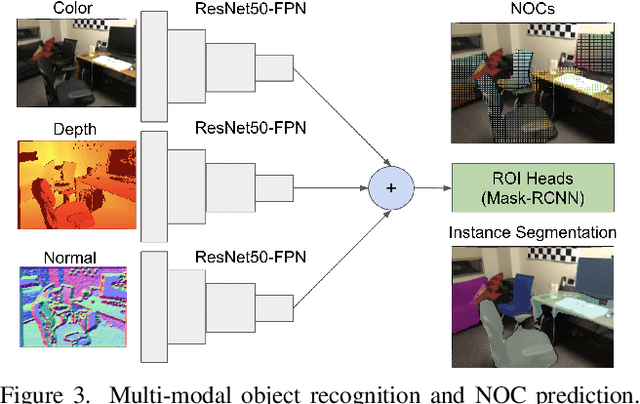 Figure 4 for ObjectMatch: Robust Registration using Canonical Object Correspondences