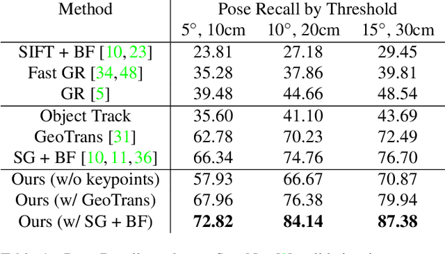 Figure 1 for ObjectMatch: Robust Registration using Canonical Object Correspondences