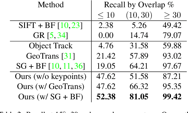 Figure 3 for ObjectMatch: Robust Registration using Canonical Object Correspondences