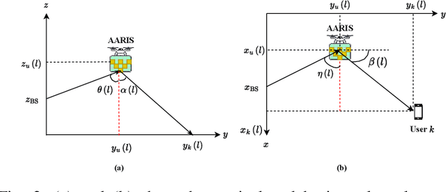 Figure 2 for Meta Reinforcement Learning for Resource Allocation in Aerial Active-RIS-assisted Networks with Rate-Splitting Multiple Access