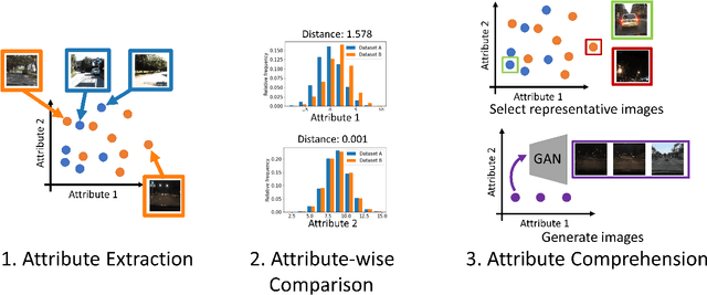 Figure 3 for StyleDiff: Attribute Comparison Between Unlabeled Datasets in Latent Disentangled Space