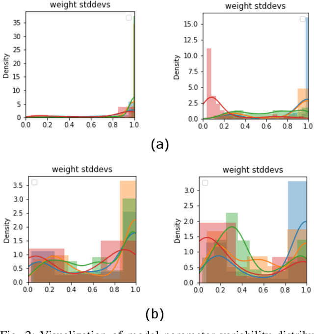 Figure 2 for XAI-BayesHAR: A novel Framework for Human Activity Recognition with Integrated Uncertainty and Shapely Values