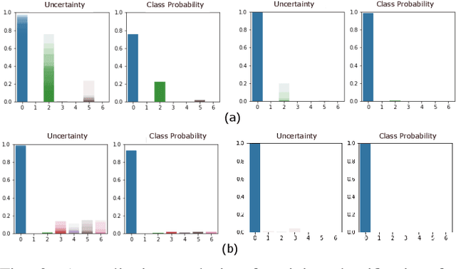 Figure 3 for XAI-BayesHAR: A novel Framework for Human Activity Recognition with Integrated Uncertainty and Shapely Values