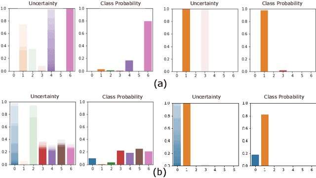 Figure 4 for XAI-BayesHAR: A novel Framework for Human Activity Recognition with Integrated Uncertainty and Shapely Values