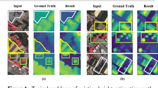 Figure 1 for HeightFormer: A Multilevel Interaction and Image-adaptive Classification-regression Network for Monocular Height Estimation with Aerial Images