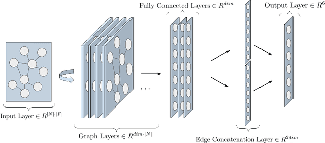 Figure 2 for Graph algorithms for predicting subcellular localization at the pathway level