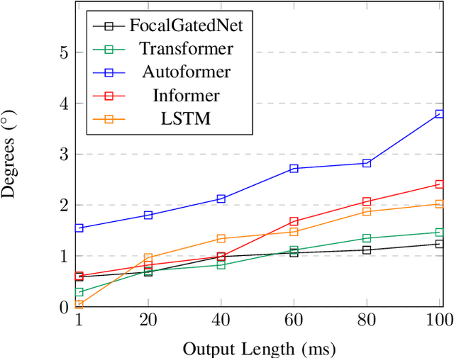 Figure 4 for FocalGatedNet: A Novel Deep Learning Model for Accurate Knee Joint Angle Prediction