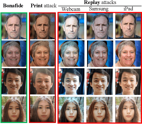 Figure 1 for SynthASpoof: Developing Face Presentation Attack Detection Based on Privacy-friendly Synthetic Data