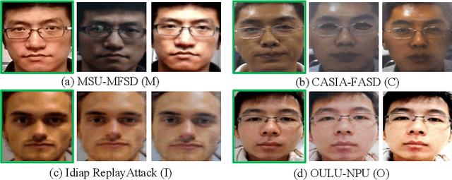 Figure 3 for SynthASpoof: Developing Face Presentation Attack Detection Based on Privacy-friendly Synthetic Data