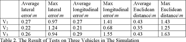 Figure 4 for Vehicle State Estimation and Prediction
