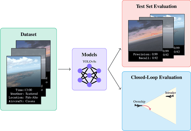 Figure 1 for AVOIDDS: Aircraft Vision-based Intruder Detection Dataset and Simulator
