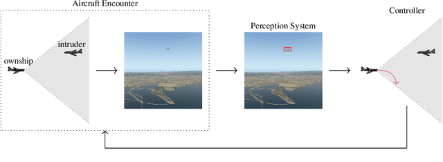 Figure 3 for AVOIDDS: Aircraft Vision-based Intruder Detection Dataset and Simulator