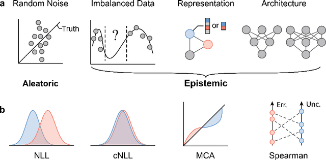 Figure 1 for Uncertainty Quantification for Molecular Property Predictions with Graph Neural Architecture Search