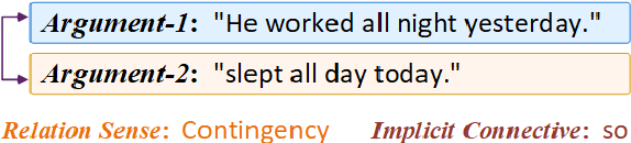 Figure 1 for TEPrompt: Task Enlightenment Prompt Learning for Implicit Discourse Relation Recognition