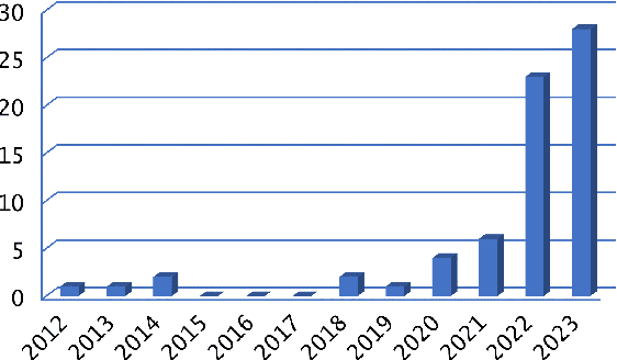 Figure 1 for Reinforcement Learning-assisted Evolutionary Algorithm: A Survey and Research Opportunities