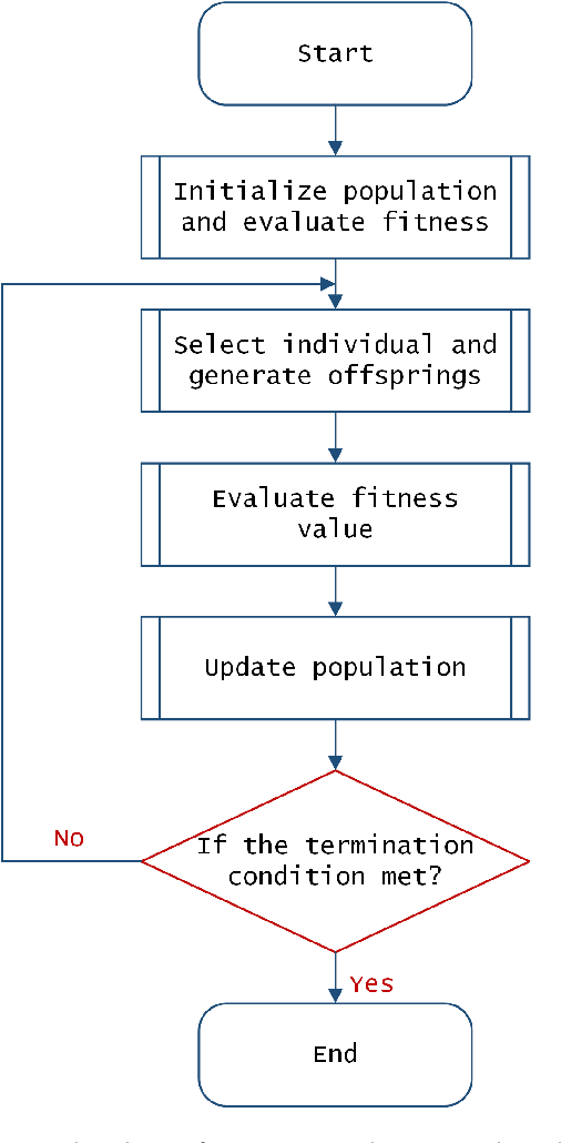 Figure 3 for Reinforcement Learning-assisted Evolutionary Algorithm: A Survey and Research Opportunities