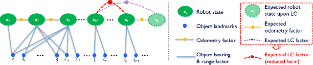 Figure 3 for 3D Active Metric-Semantic SLAM